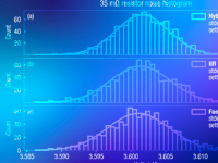 Hybrid filter for lock-in amplifiers